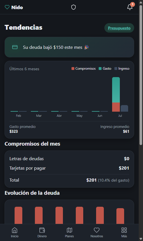Tendencias de Nido: compromisos, evolución de deuda y cupo de tarjetas